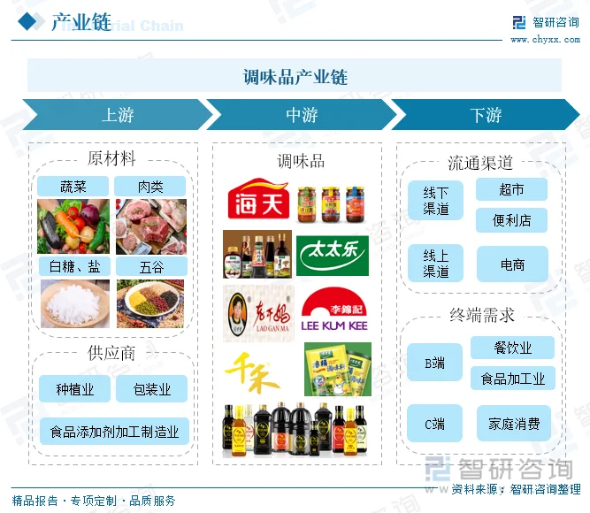 虾皮跨境电商APP下载，如何成为海鲜电商市场的掘金者？